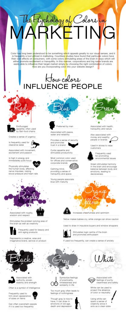Psychology of Colours